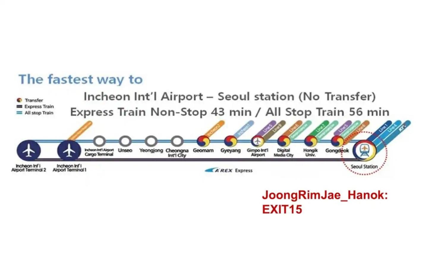 Joongrimjae - Hanok Seoul Ngoại thất bức ảnh